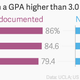 Image for article titled Why US colleges should welcome undocumented immigrants